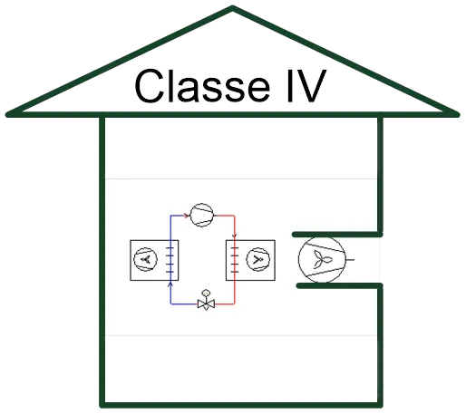 IV